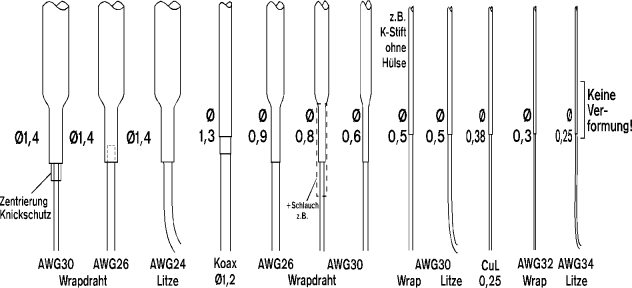 Ideal f�r Ihre Produkte!